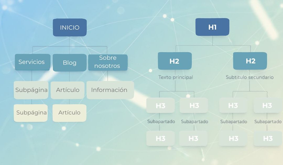 Jerarquía web: cómo organizar tu web para que funcione